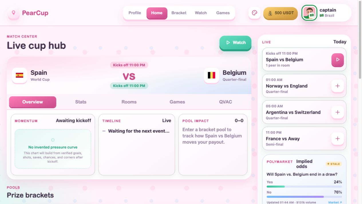 Current PearCup match-day home: Spain vs Belgium, verified-event empty state, Polymarket implied odds, and a 500 USDT demo wallet