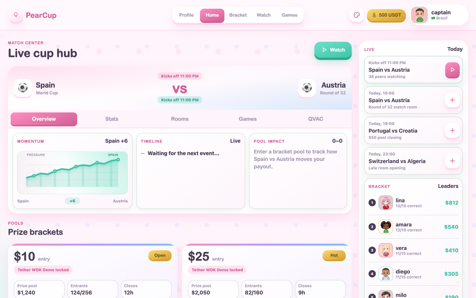 PearCup live cup hub: momentum chart for Spain vs Austria, USDT prize pools, and a friends leaderboard with a 500 USDT wallet balance